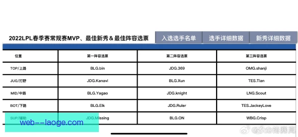 轮换阵容赛程难度评估，体能分配决定成败